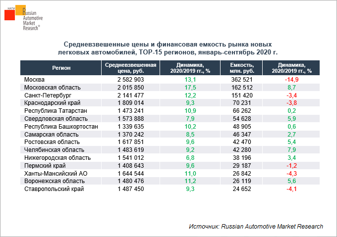 Периодичность то легковых автомобилей